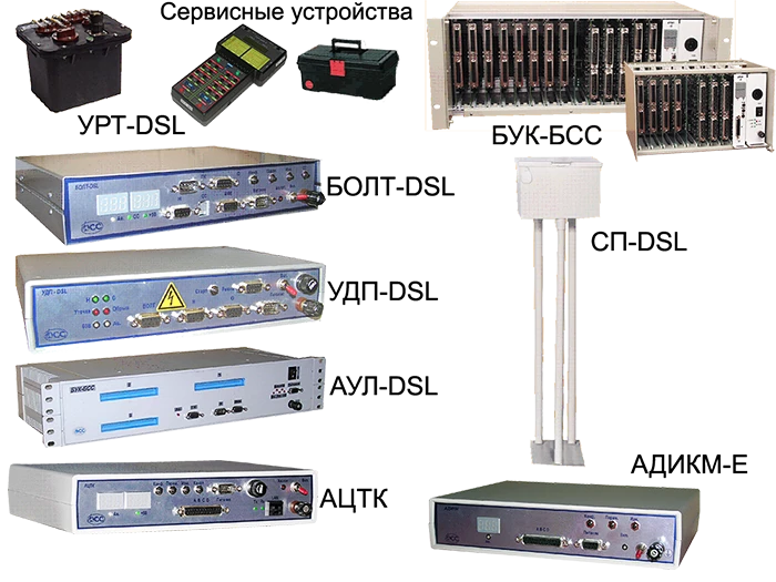 Digital transmission system KEDR-BSS