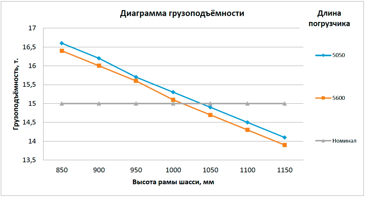 Overall Dimensions