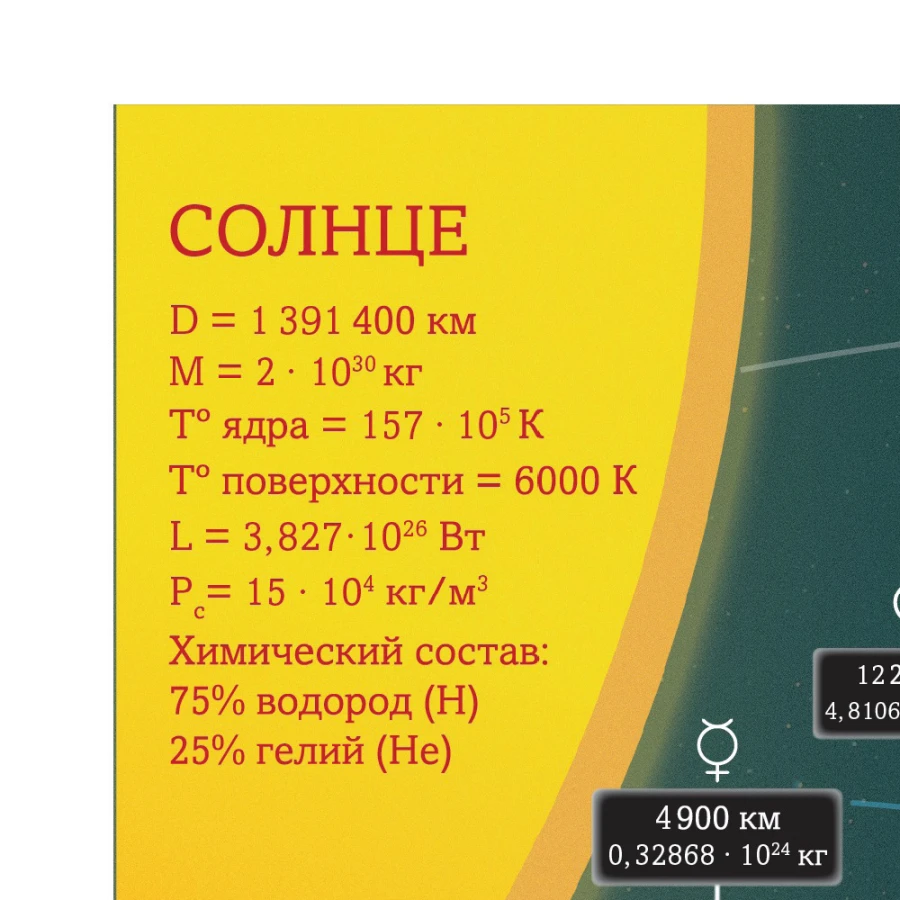 Poster "Solar System".