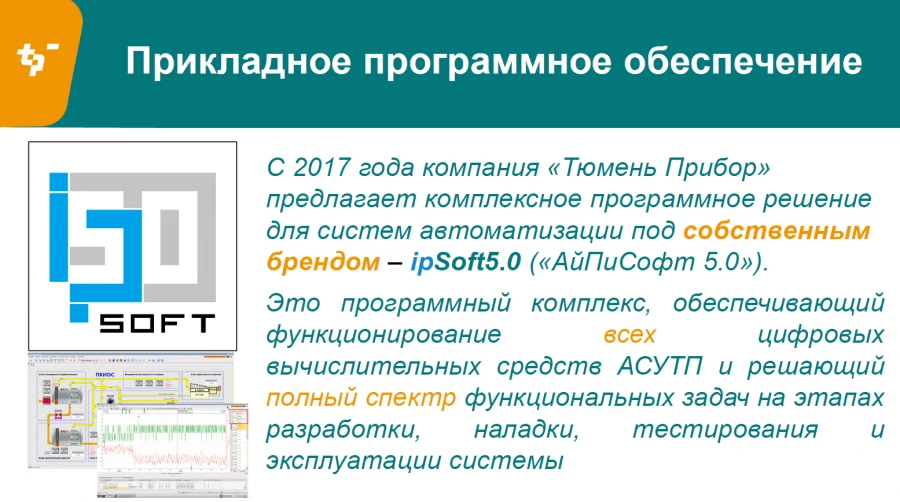 Development of software (man/day)