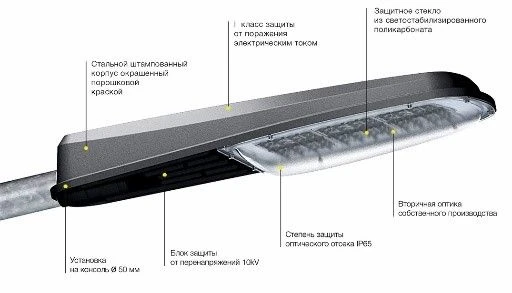 Trunking luminaire BSM 160 SHB