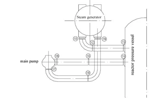Main circulation pipeline