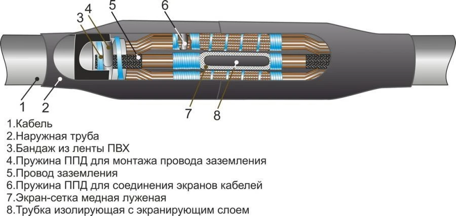 Cable couplings 3PSTb-35 (35-50, 70-120, 150-240) without connectors/ with connectors