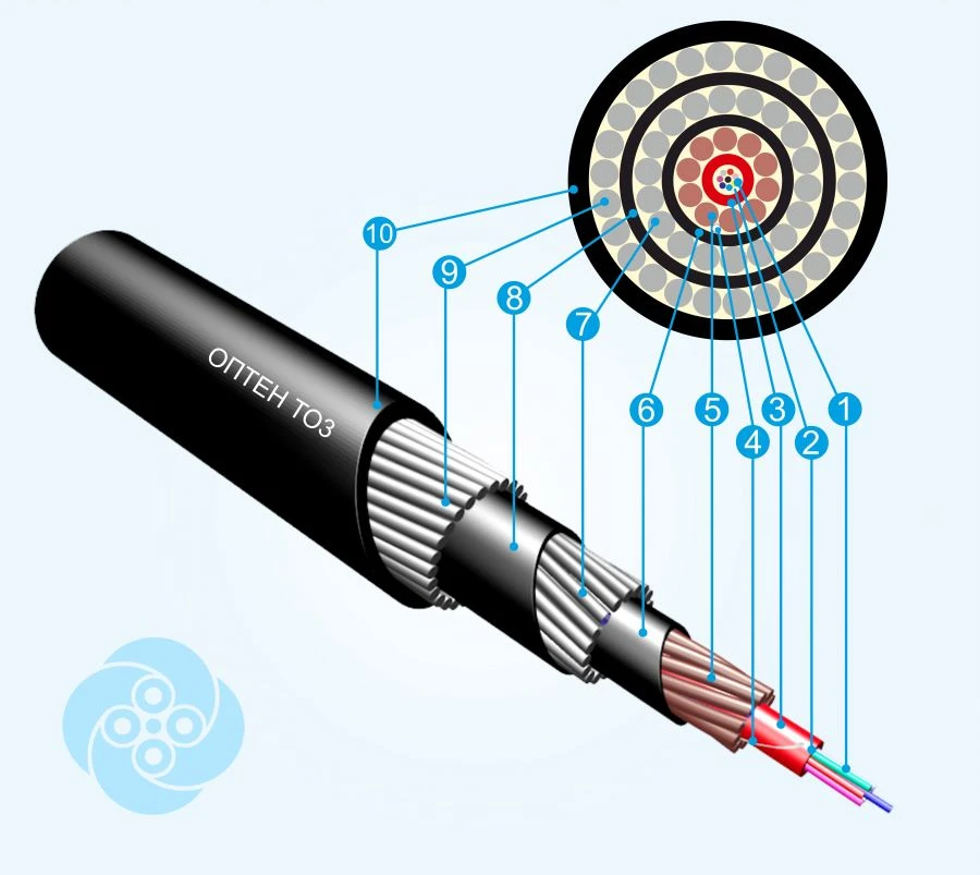 Optical communication cable TO3 (OV types E3 (G652D, E3 (G657A1/G652D), E2 (G654E)) optical fibre manufacturer Optikovolokon JSC