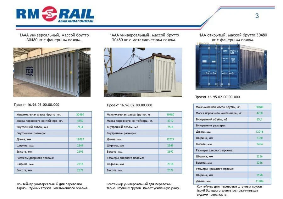 Container 1AAA model - AVM - 051
