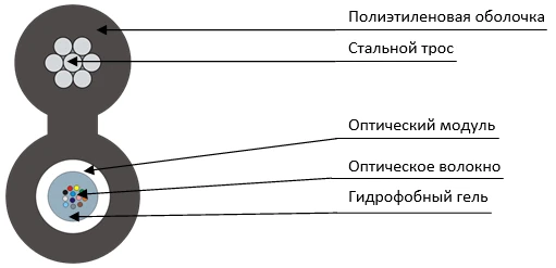 TPOm-P cable