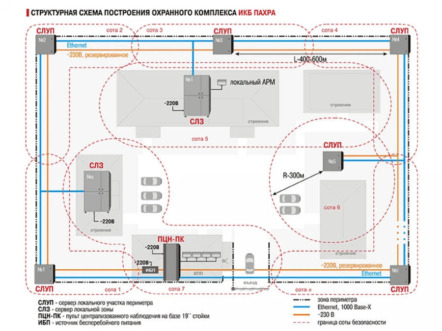 Integrated security complex "Pakhra" FIDSh.425600.002TU