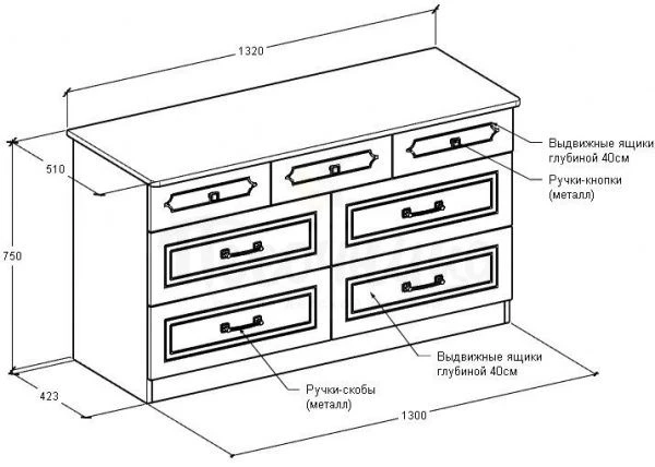 Dresser