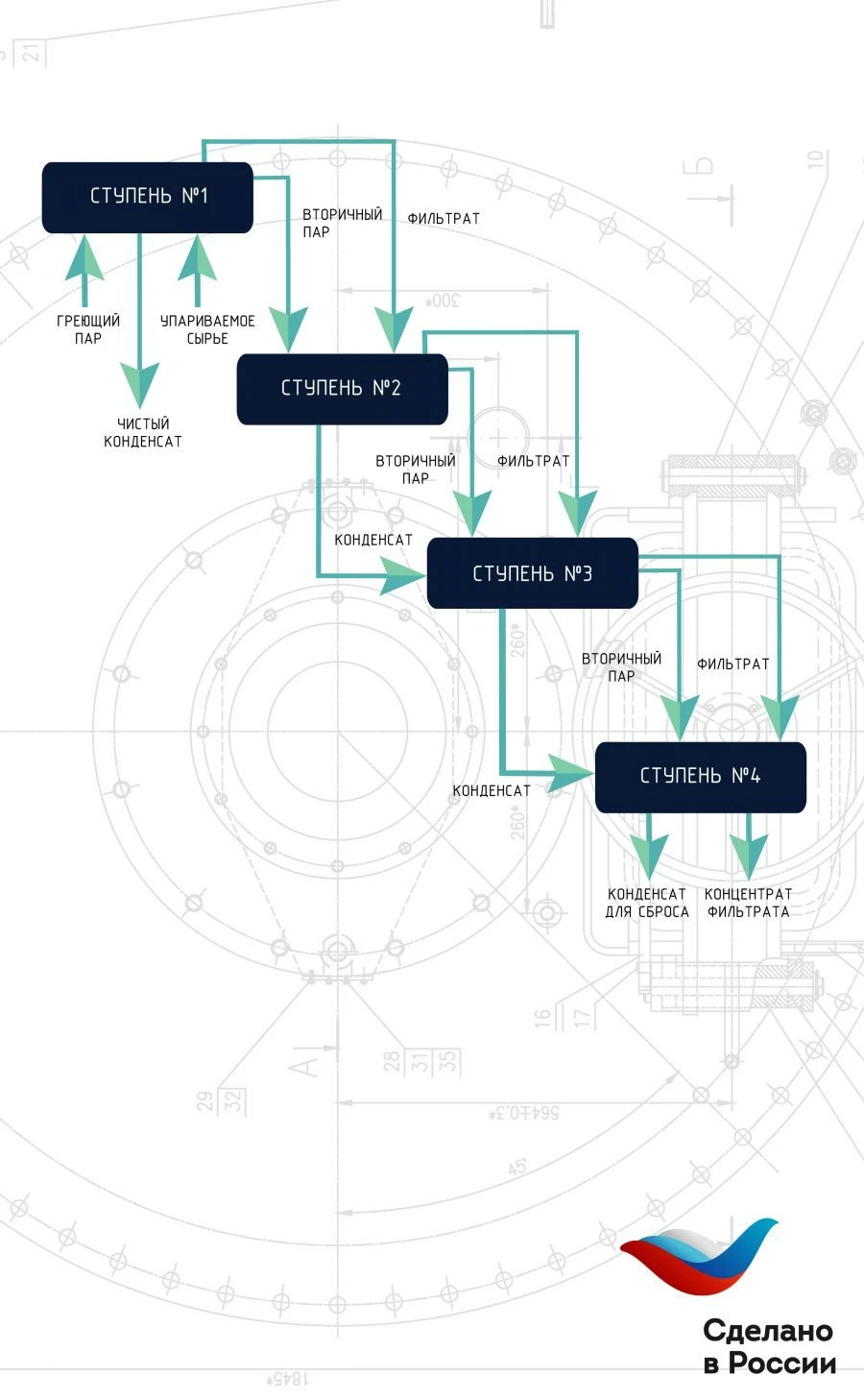 Vacuum evaporator multivessel unit of VPU (VVMU) type