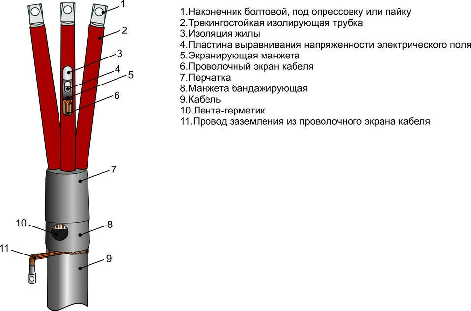 3ПКВТп-10 Termination Kit