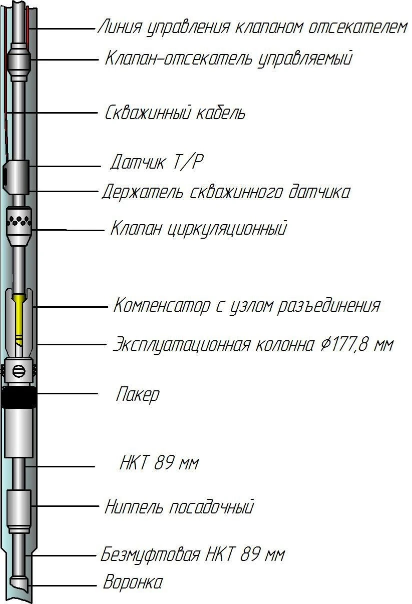 Complex of underground equipment for gas production in version 13Cr
