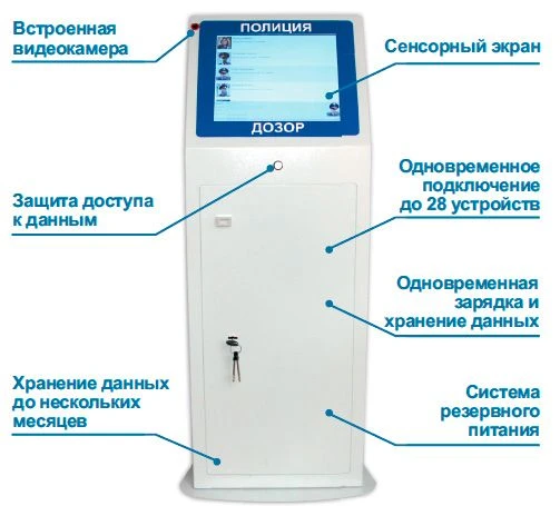 Archiving and data storage charging terminal "Dosor-78" BRUA.012328.003 (24TB)