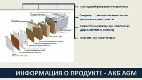 AGM lead-acid rechargeable battery