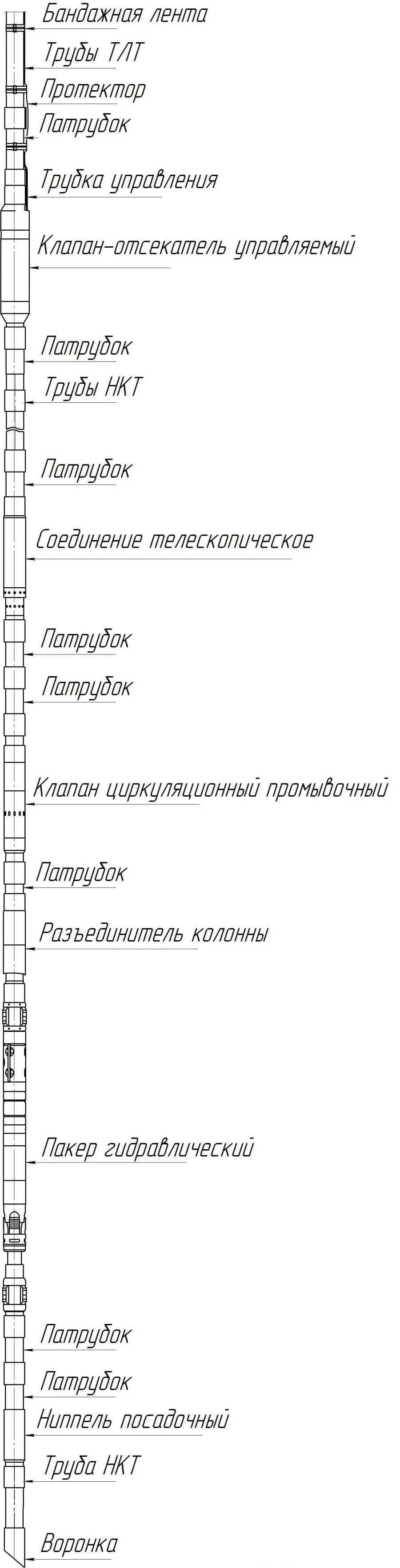 Complex of underground equipment in K2 version