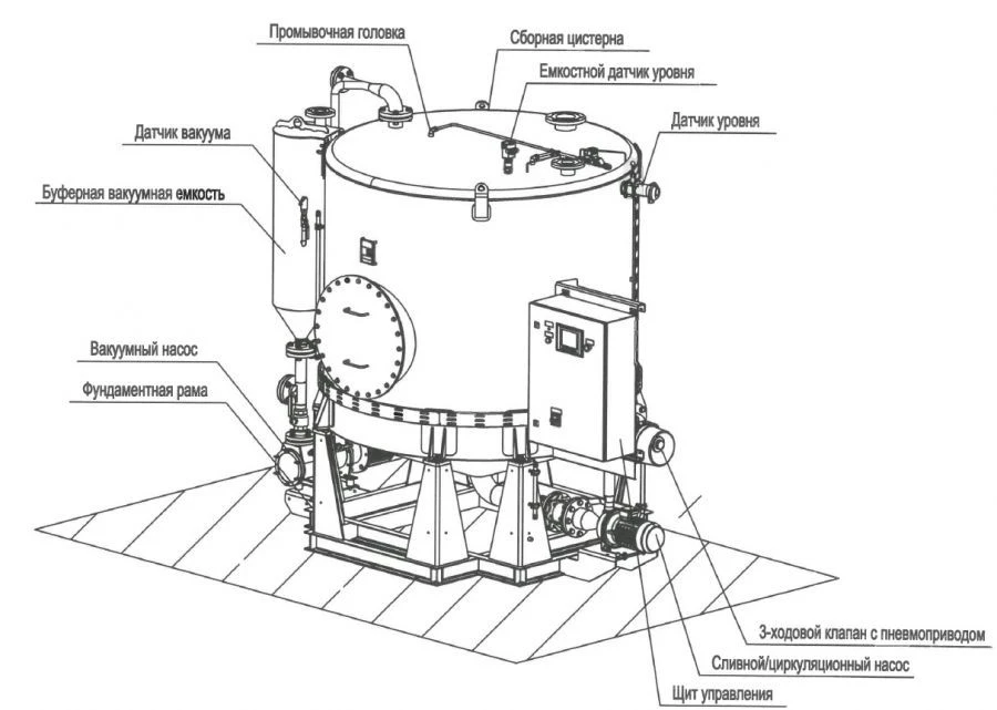 Vacuum pumping unit with collecting tank for food waste, assembled on a single frame Gulfstream-Compact "UV-PO-3".