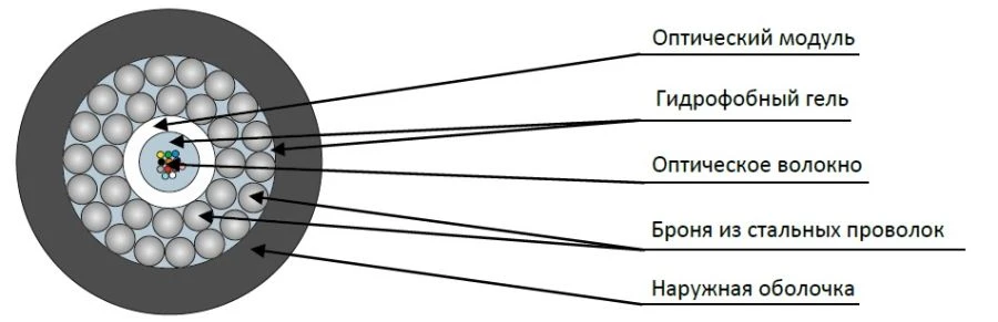TOS2-ng(A)-HF cable