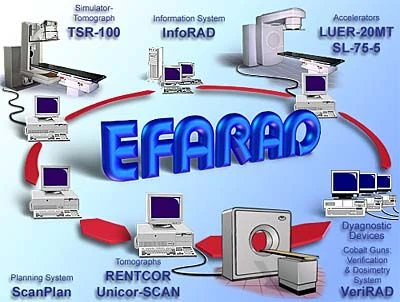 Computerised complex EFARAD