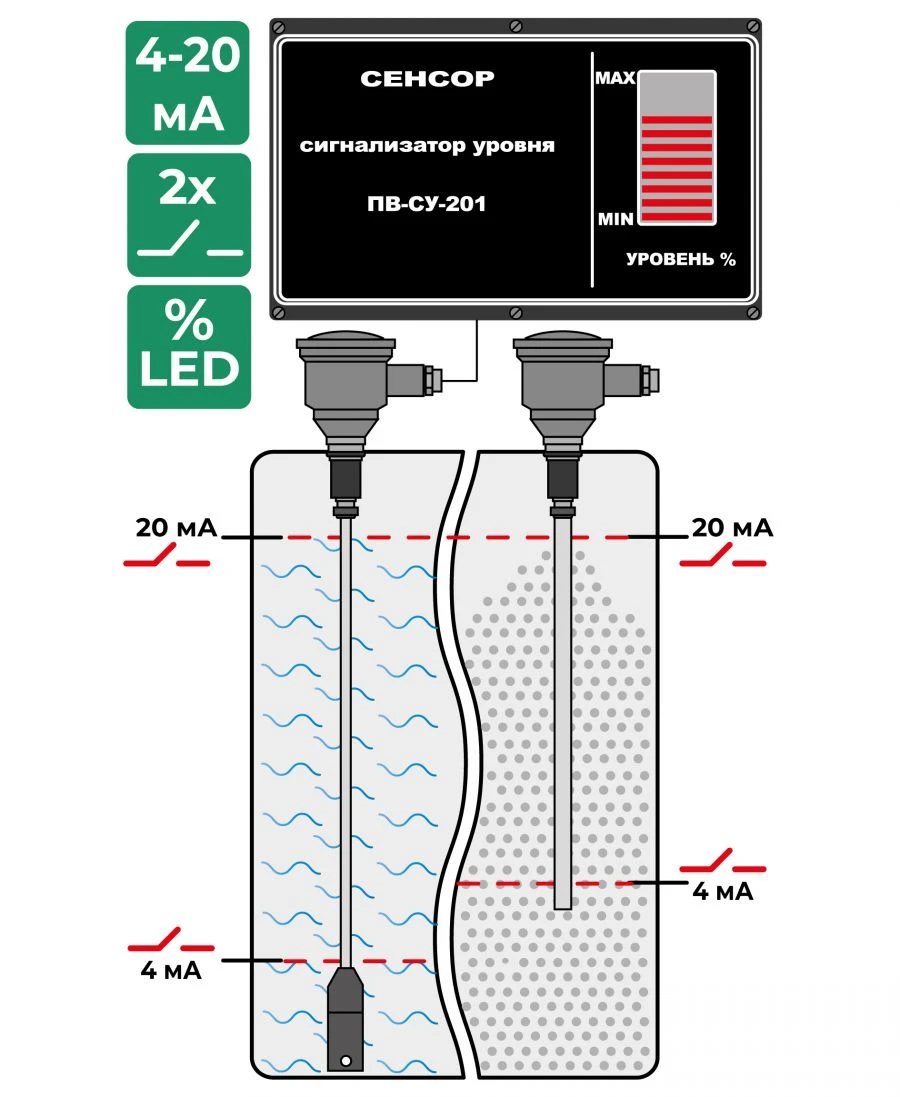 Capacitive level control system PV-SU