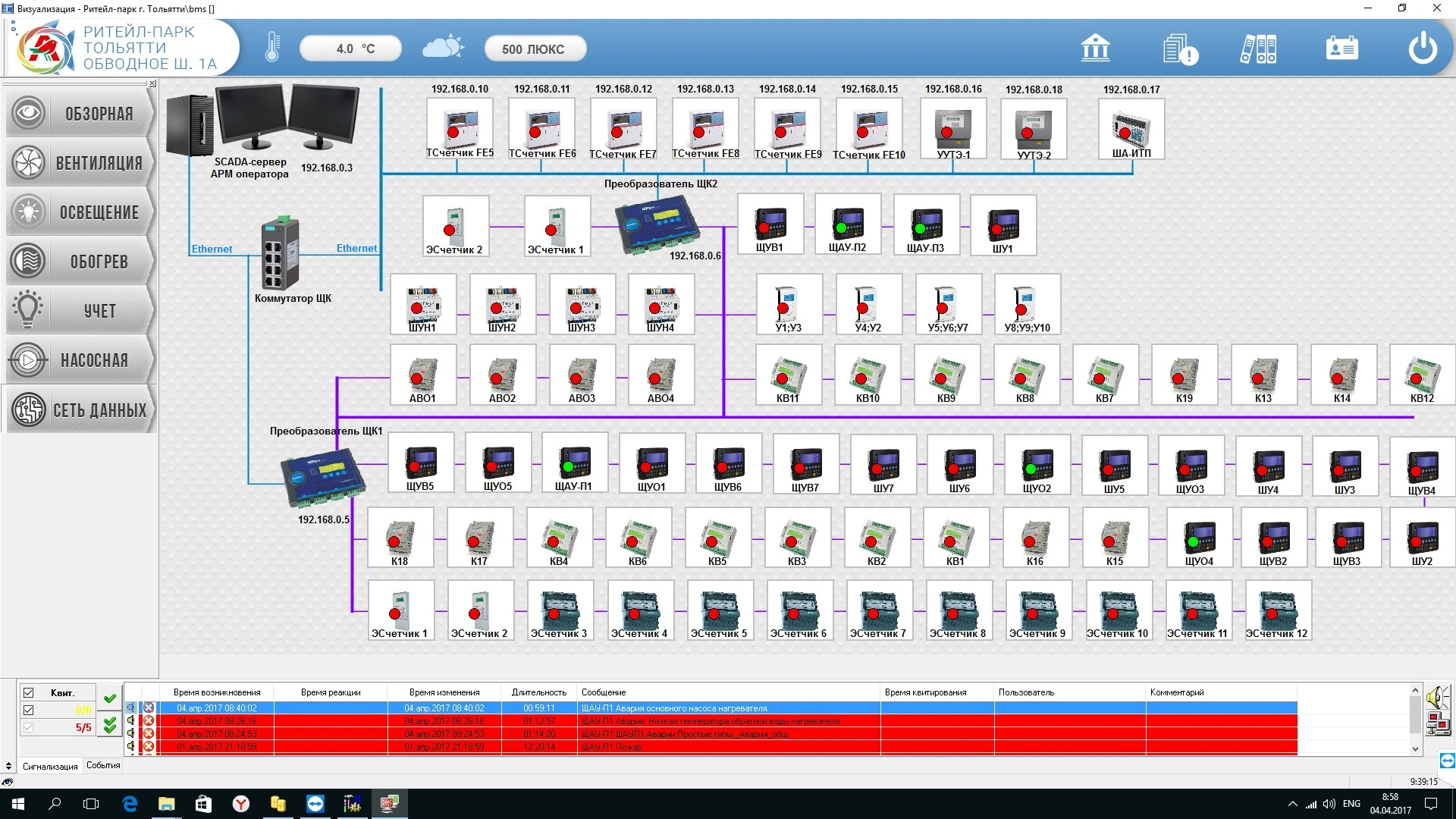 Multi-Subsystem View