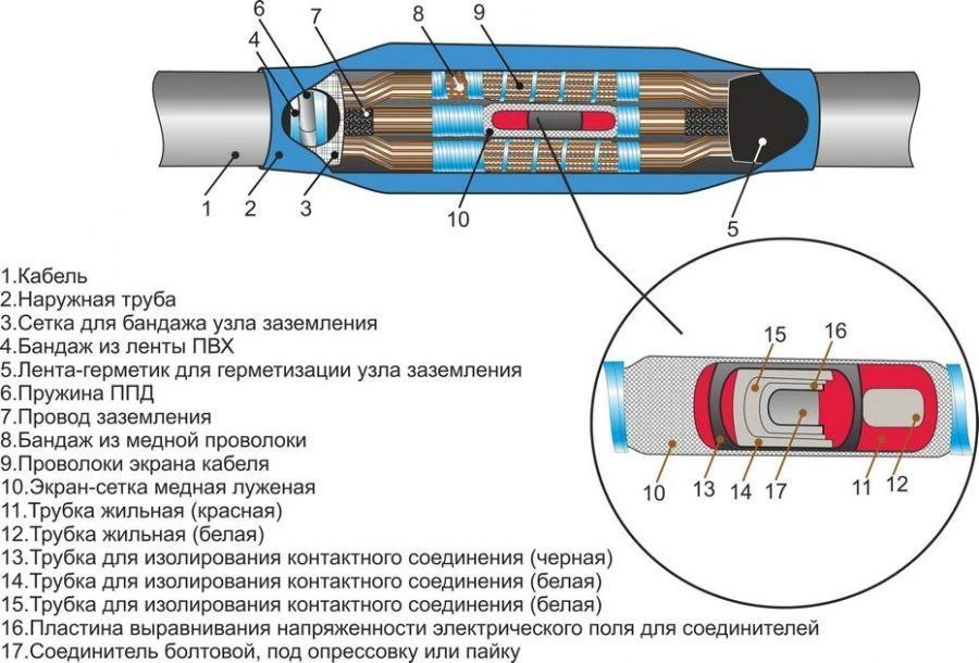 Cable couplings 3PSTbngLS-HF-20 (35-50, 70-120, 150-240) without connectors/ with connectors