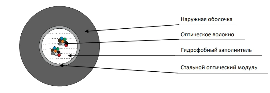 TcPO-ng(A)-FRHFLTx fibre optic cable