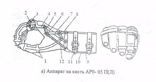 Wrist joint apparatus AR0-02