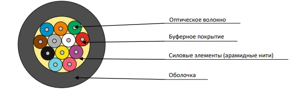 Cable OBR-U-ng(A)-HF