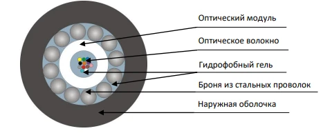 TOC-cable TOL-ng(A)-HF