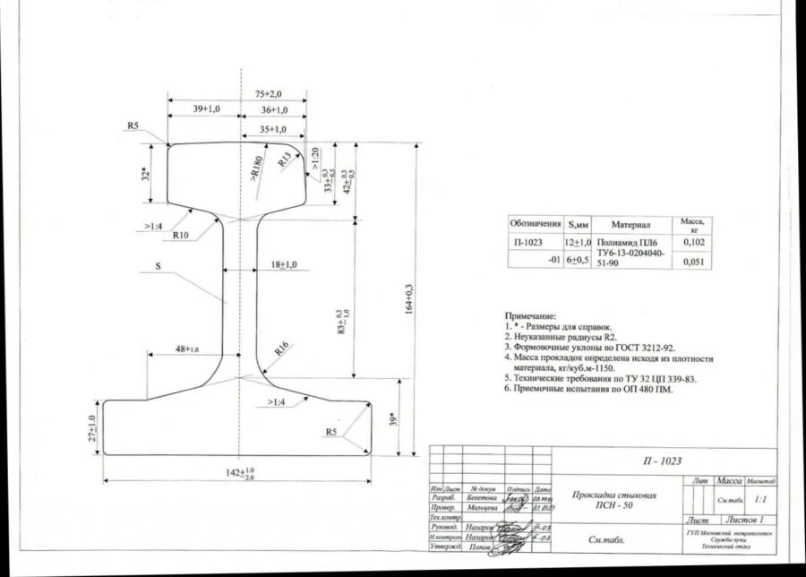 Joint gasket PSN-50 (12 mm.)