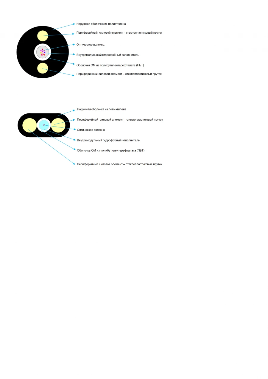 Optical communication cable OKP-2Sp