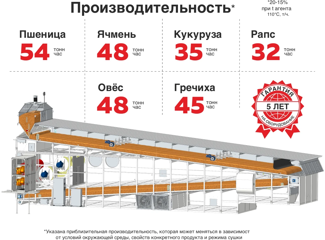 MAX-54 Conveyor Dryer