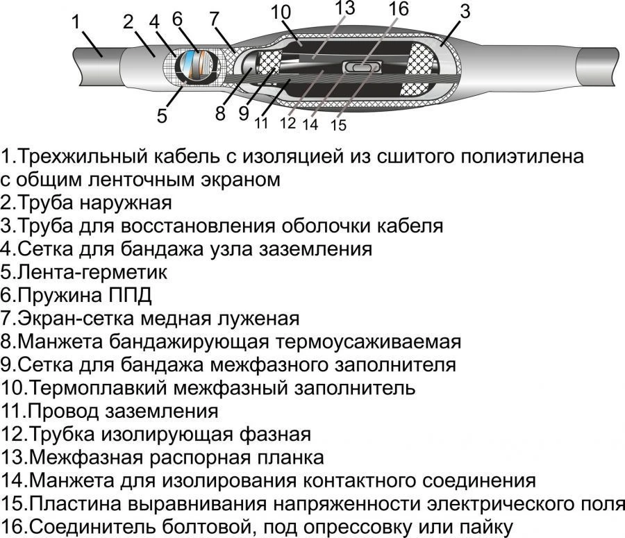 Cable couplings 3PSTL-6 (16-25, 25-50, 70-120, 150-240) without connectors/ with connectors