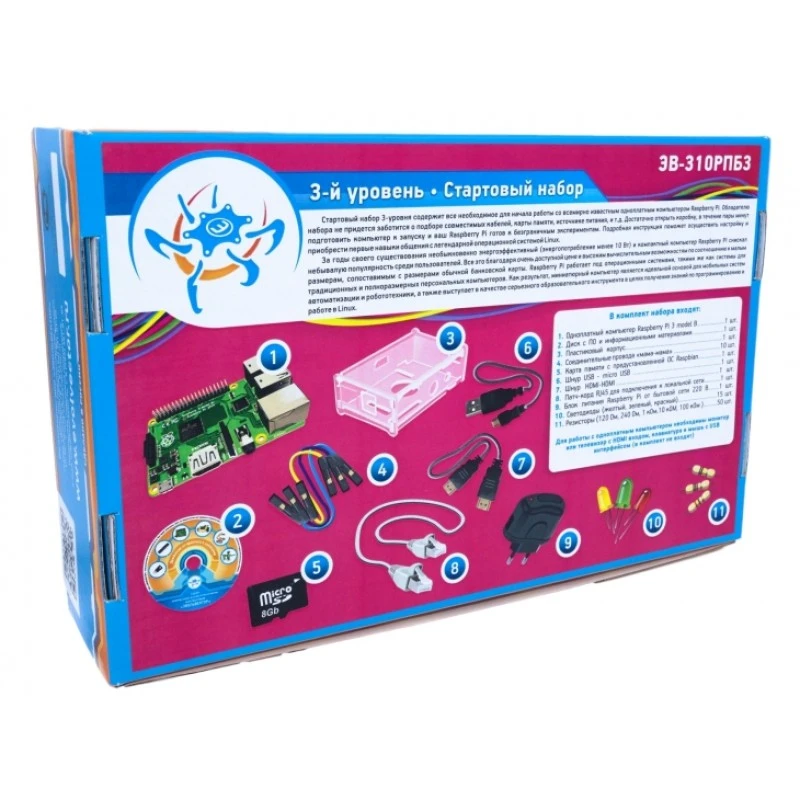 Kit Components View