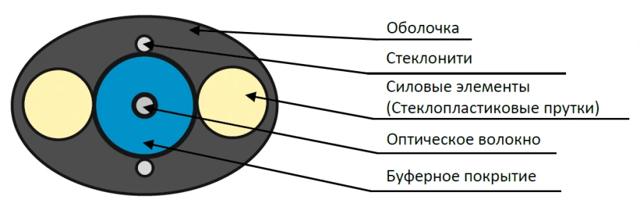 Cable OPP-P