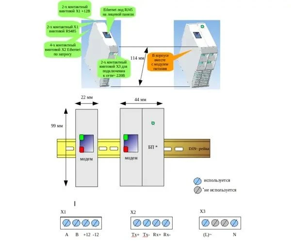 PLC - modem G2-NEWSAP