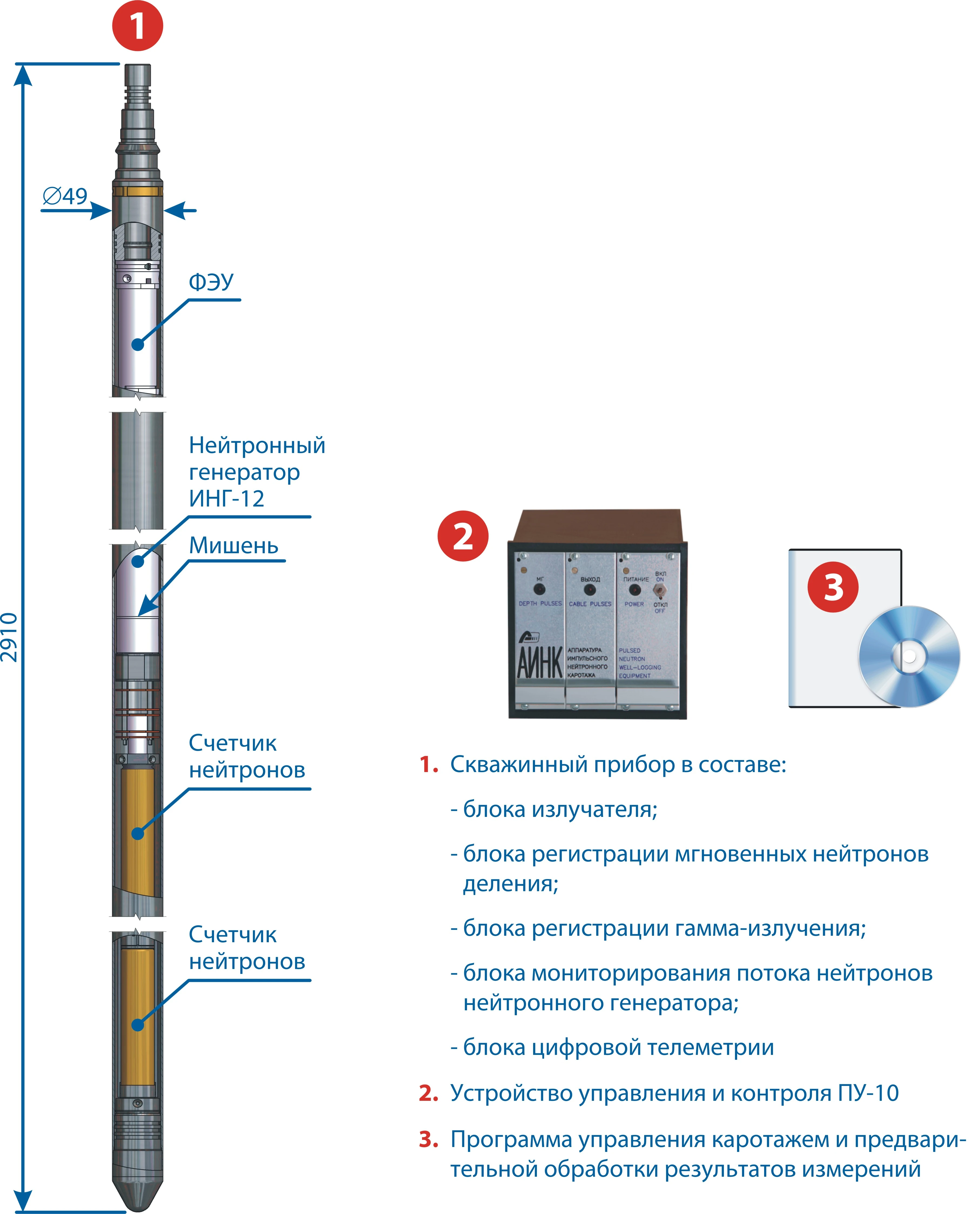 Apparatus for logging instantaneous neutrons of uranium fission AINK-48