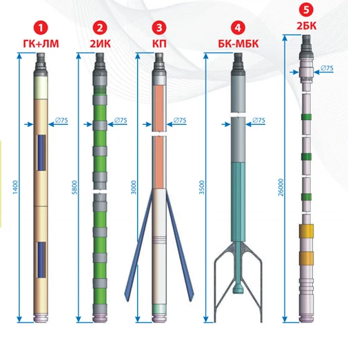 Complex for open borehole investigation KMIS-75