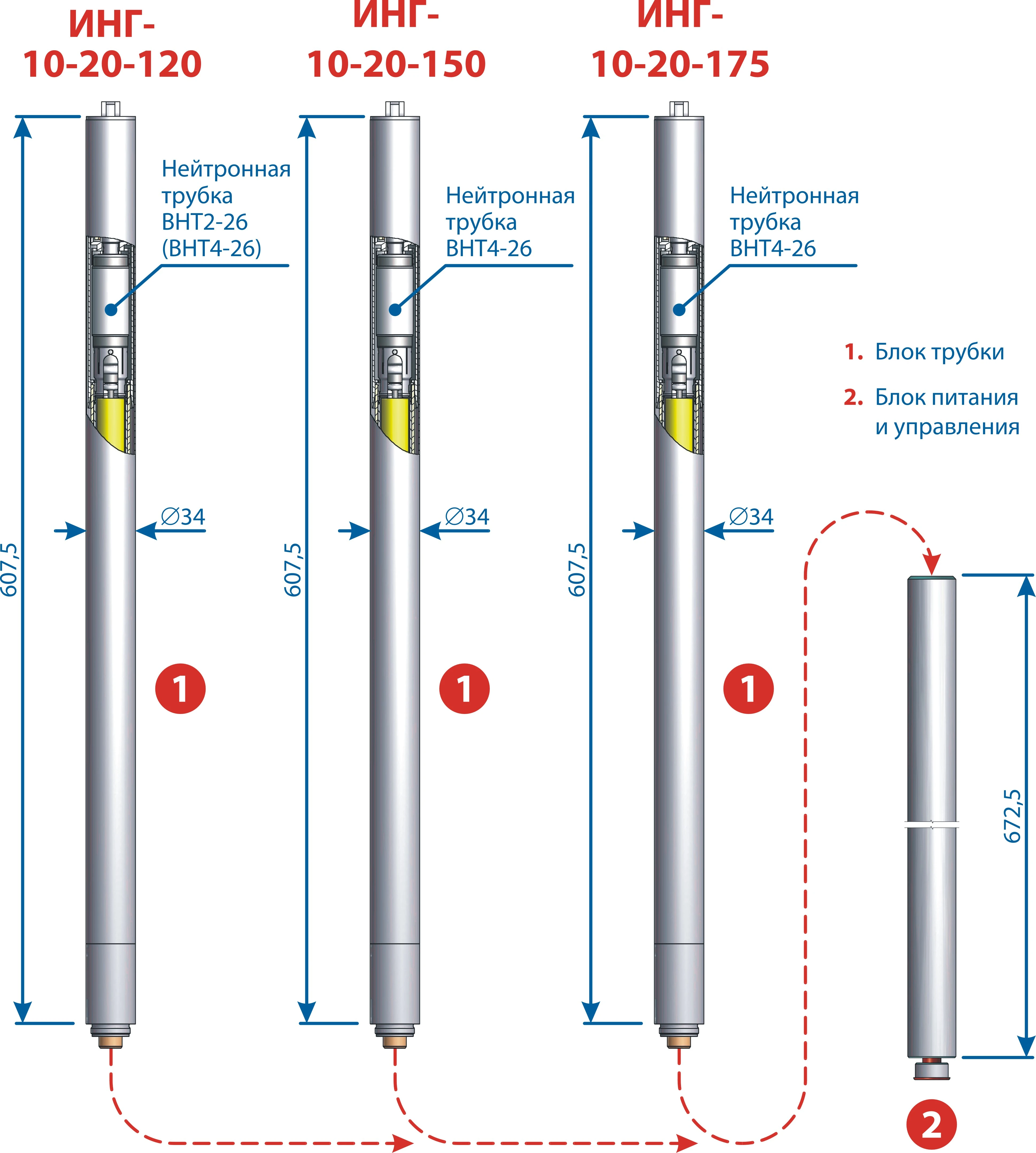 Standard ING-10-20-120/150 vacuum neutron tube generator