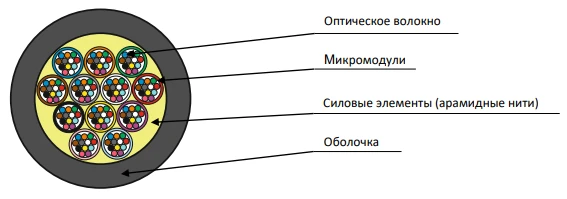 Cable OMR-Ung(A)HF