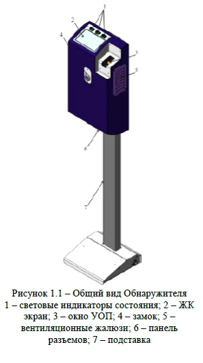 Explosives detector "SHELF-TI-r"