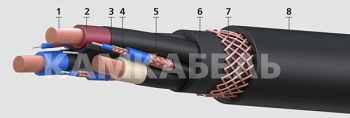 Power cables of DEEPon type flexible with copper conductors in rubber cold-resistant sheath for voltage 1140, 3300, 6000 V of DE