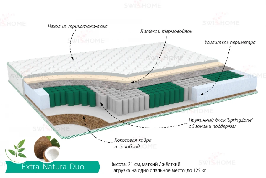 Extra Natura Duo mattress