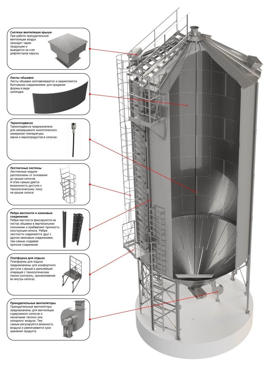 Ventilated metal silo of unified type SMK.73