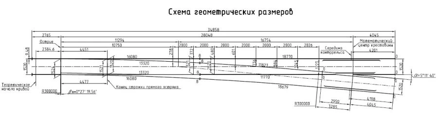 1/11 type P65 STREET TRANSFER (project VSP014.00.000-02/-03)