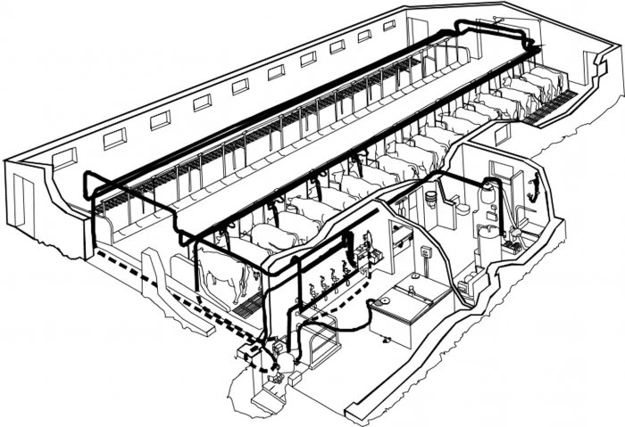 System Components View