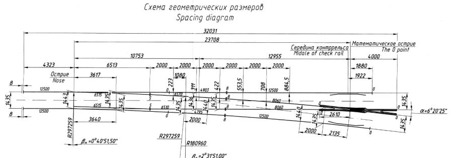 R50 type R50 grade 1/9 track of 1435 mm gauge (project MSZ.8352.00.000-02/-03)