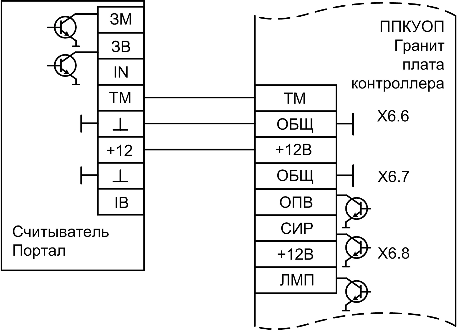 Portal reader connection