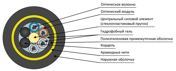 Cable DPT-P