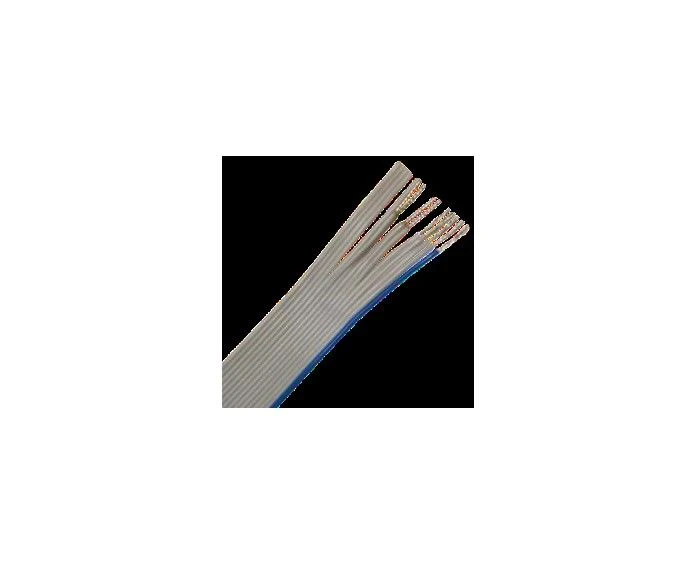 Polyvinylchloride insulated strip wires LV