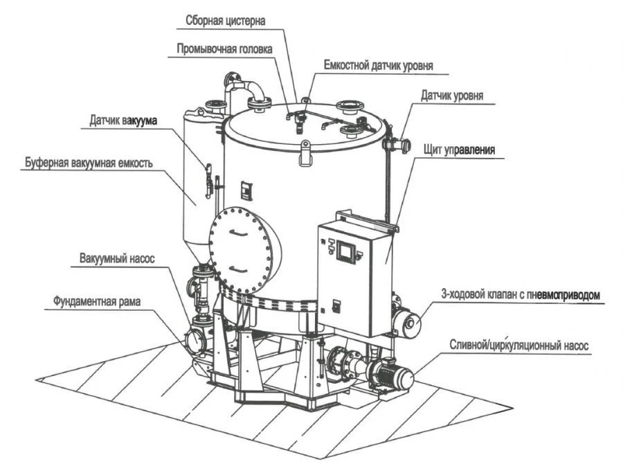 Vacuum pumping unit with collection tank for food waste, assembled on a single frame Gulfstream-Compact "UV-PO-2